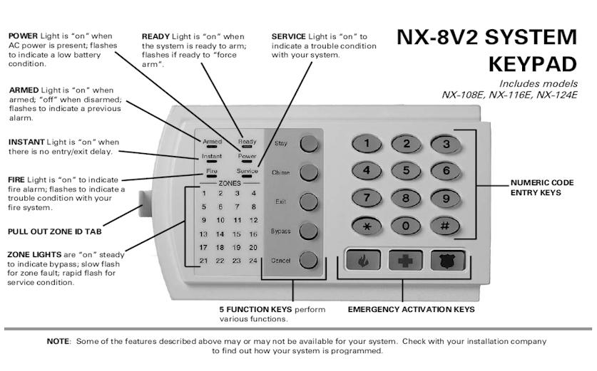 Ge Caddx Controls Keypad Manuals Networx 16