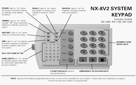NX-108E keypad instructions graphic